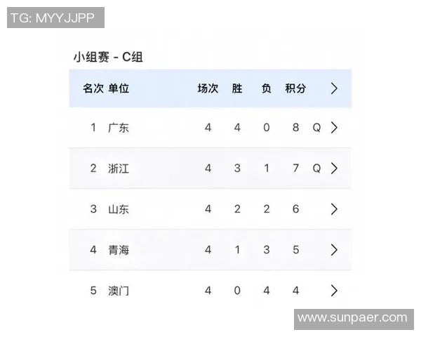 广州乒乓球队在总决赛积分榜中以98分稳居第一名展现强劲实力