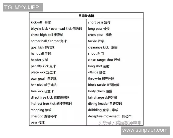 如何正确发音足球的英文单词及其相关词汇解析 如何正确发音足球的英文单词及其相关词汇解析